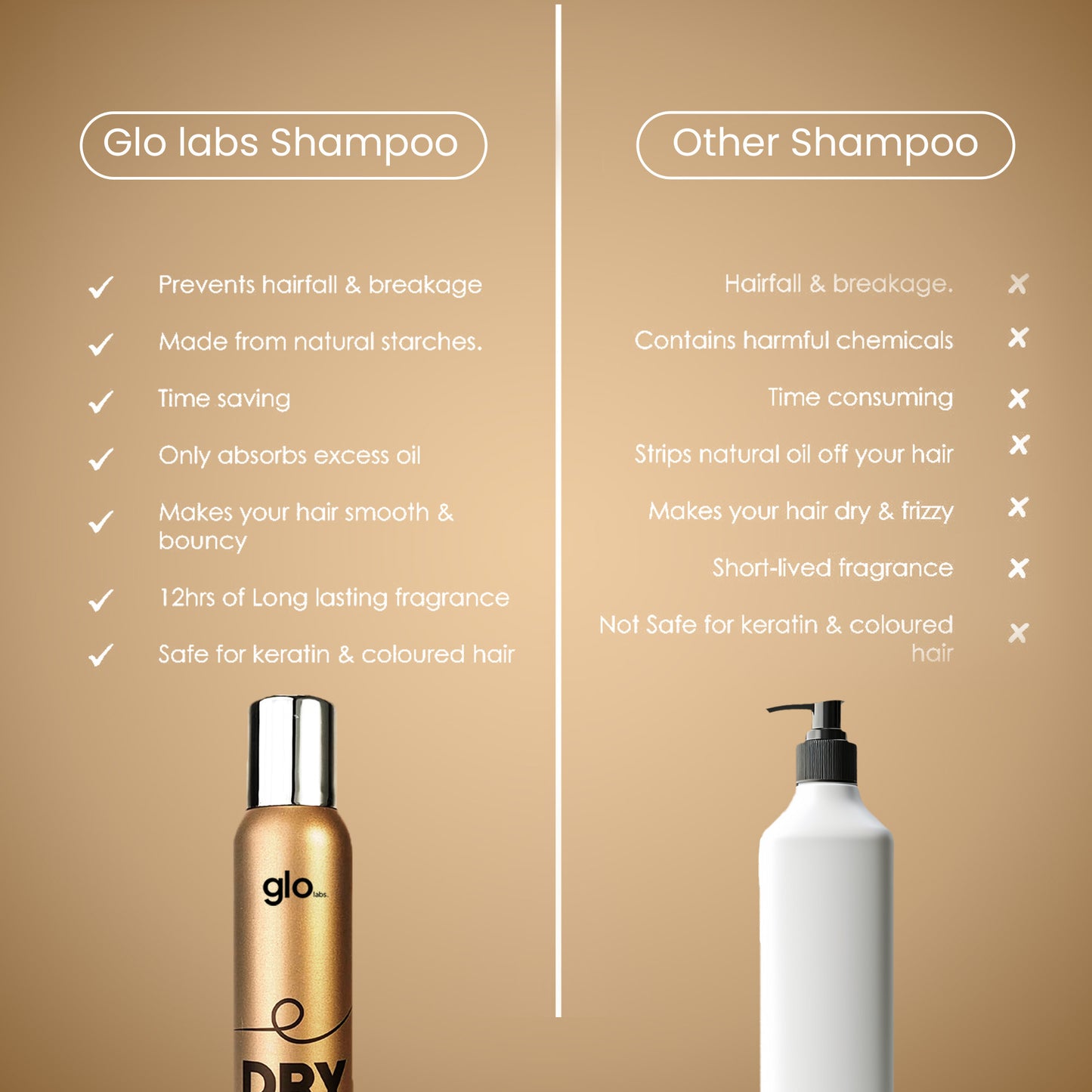 Glolabs Dry Shampoo 200ml